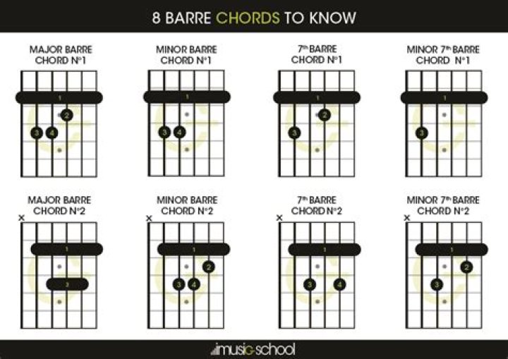 2 Easy Barre Chord Rock Songs - punk rock songs chords