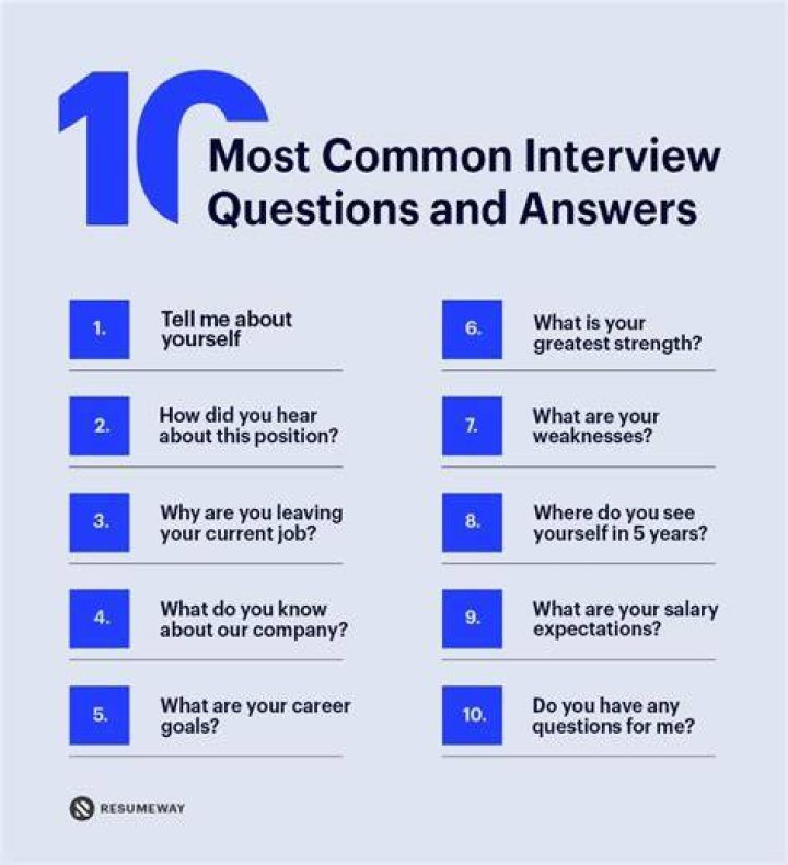 3 Most Common Questions That Every Interviewer Asks From Actress