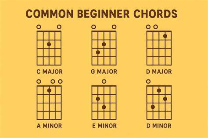 5 Commonly Used Chords For Math Rock, Midwest Emo, and Post Rock - punk music chords
