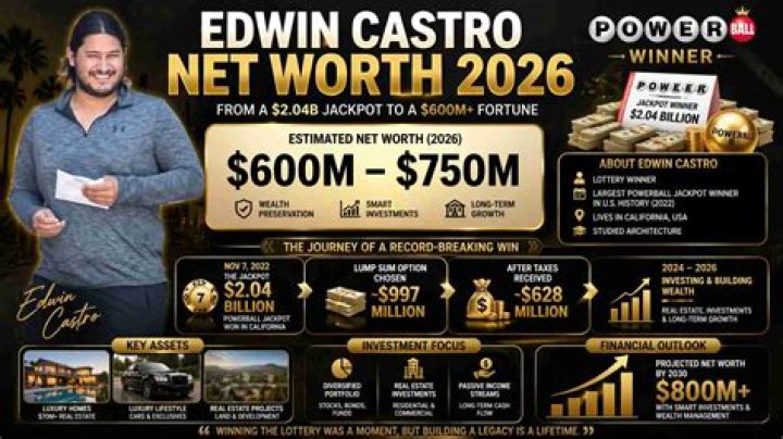 Abimael Castro Net Worth