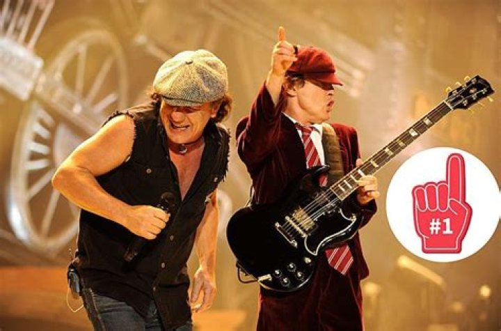 Ac/dc Ac/dc - Most Famous Singers from Australia