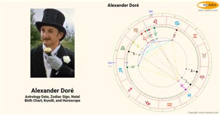 Alexander Dore