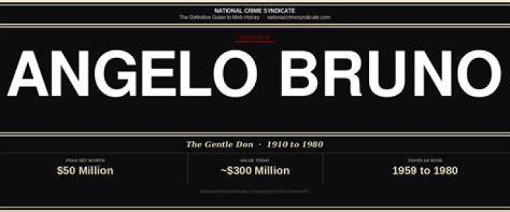 Angelo Bruno Net Worth 2024