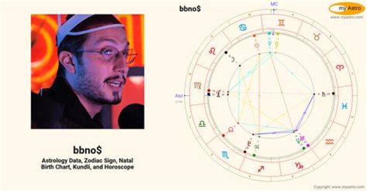Astrology by Bbno$ Chart Achievements