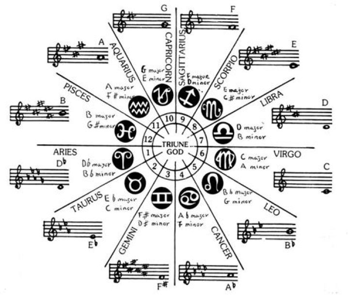 Astrology Music Video