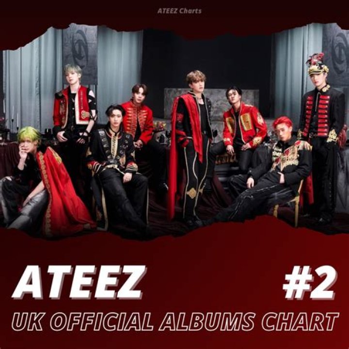 Ateez's Chart Achievements | Popnable