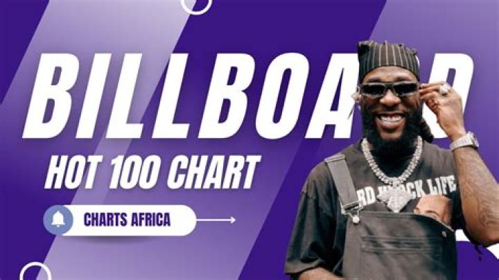 Billboard rates Burna Boy's Grammy performance. Billboard rates Burna Boy's Grammy performance.
