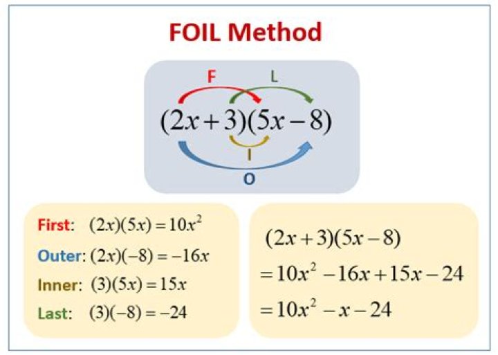 Binomial Multiplication (FOIL) Calculator