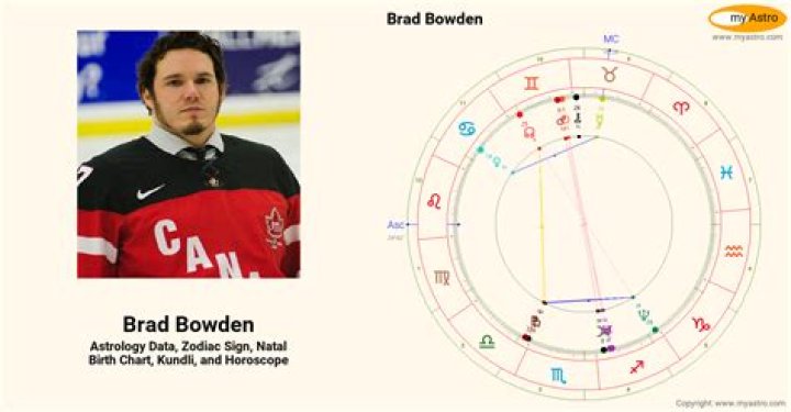 Brad Bowden