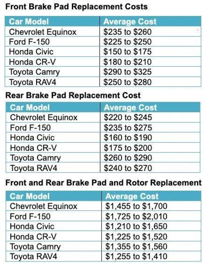 brake replacement cost for different vehicles brake replacement cost for different vehicles