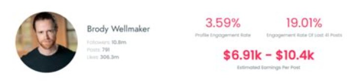 Brody Wellmaker Net Worth