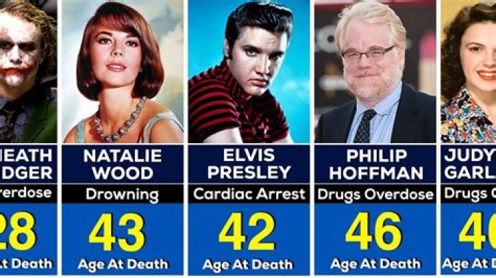 celebrities that died young celebrities that died young