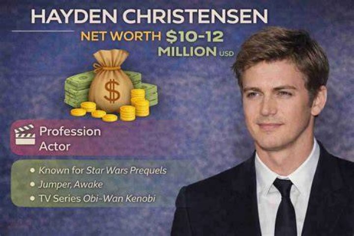 christensen net worth christensen net worth