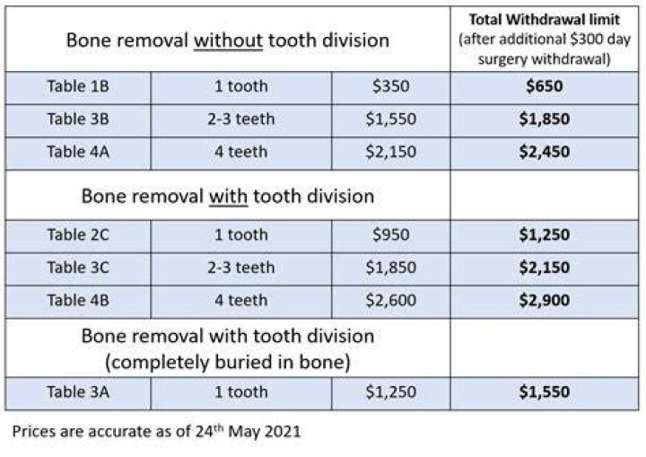cost of tooth extraction without insurance cost of tooth extraction without insurance