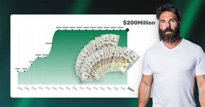 Dan Spragg Net Worth 2024