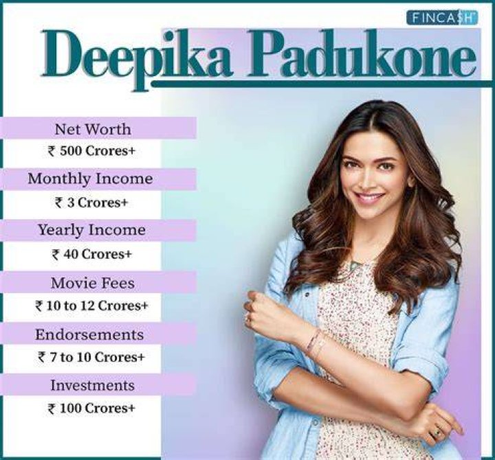 Deepika Amin Net Worth