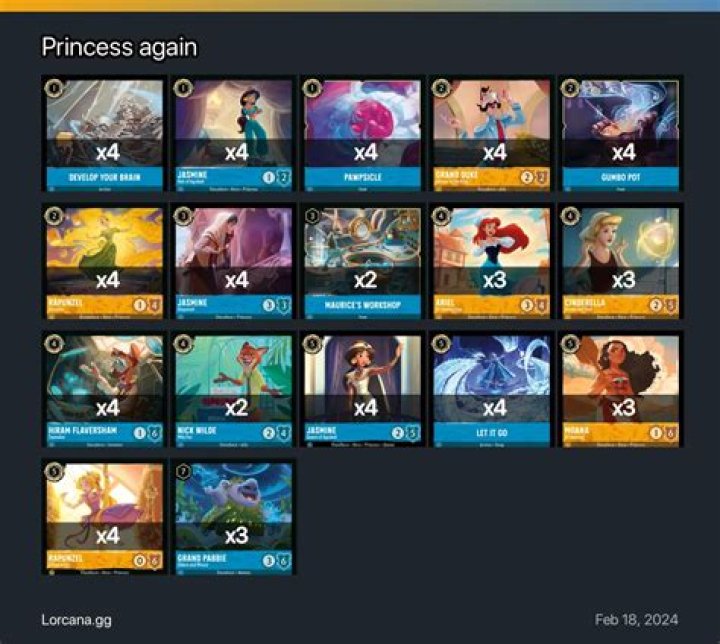 disney princess again