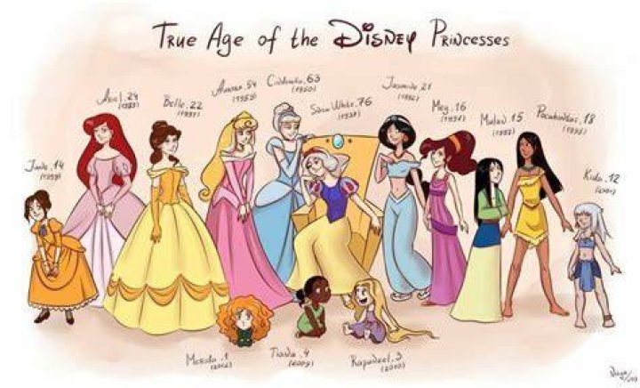 disney princess ages