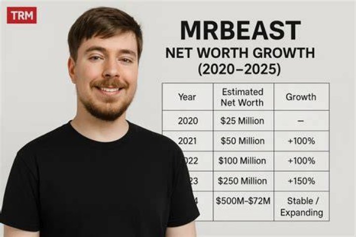 dodgerfilms Net Worth