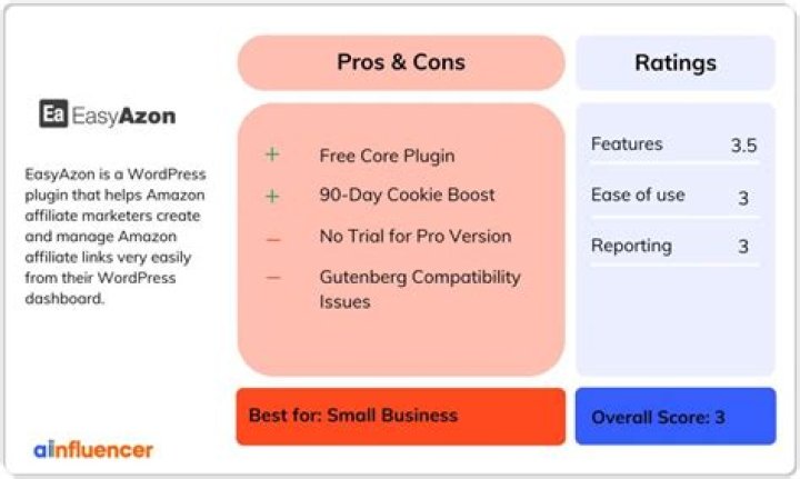 EasyAzon Amazon Plugin