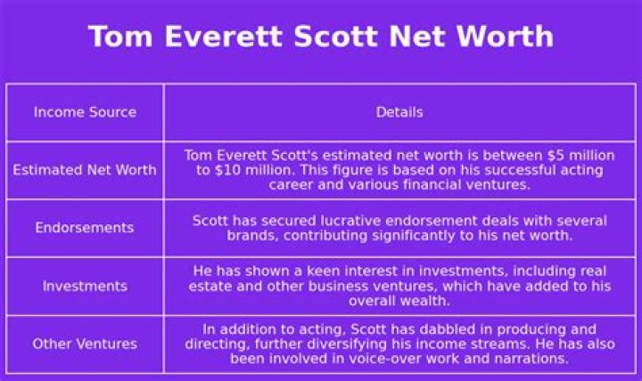 Everett Byram Net Worth