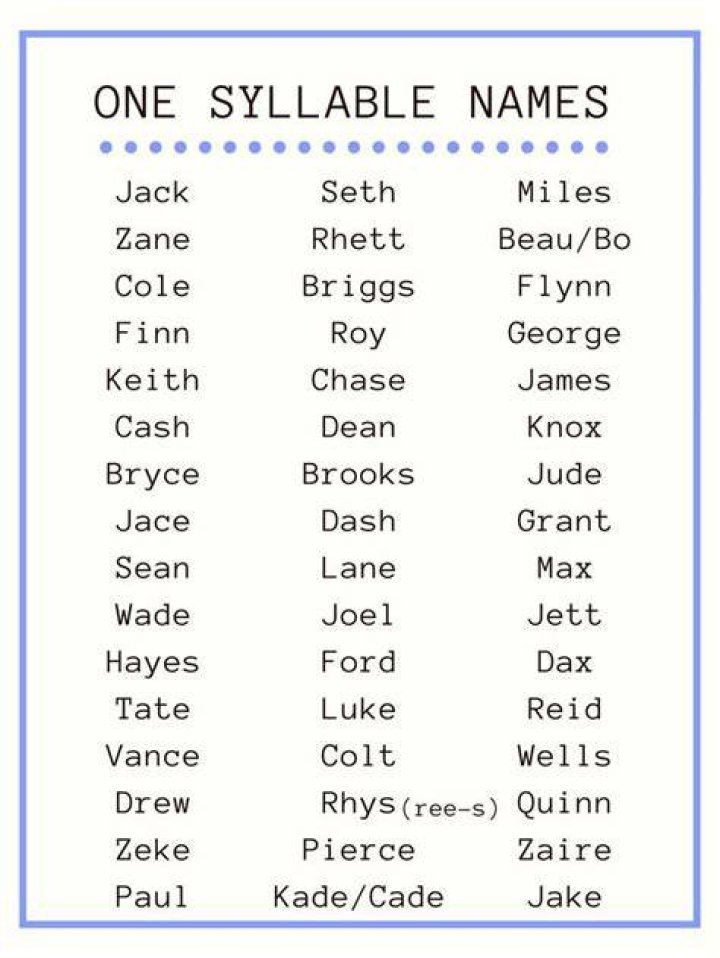 Famous one syllable names for a boy Famous one syllable names for a boy