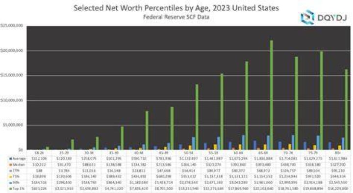 Gauge Net Worth