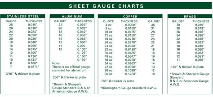 Gauge Gauge