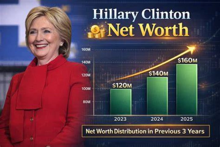 hillary clinton wealth hillary clinton wealth