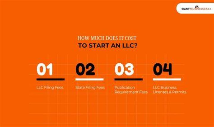 How Much Does It Cost to Create an LLC?