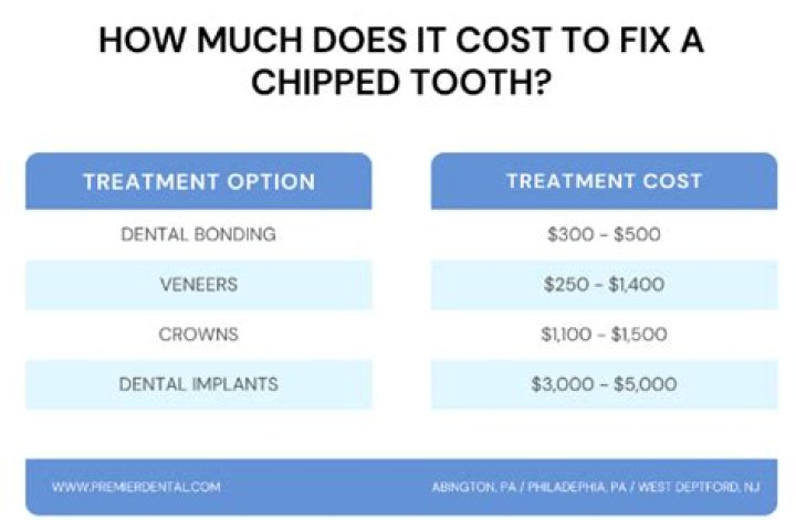How Much Does It Cost to Have a Tooth Pulled?