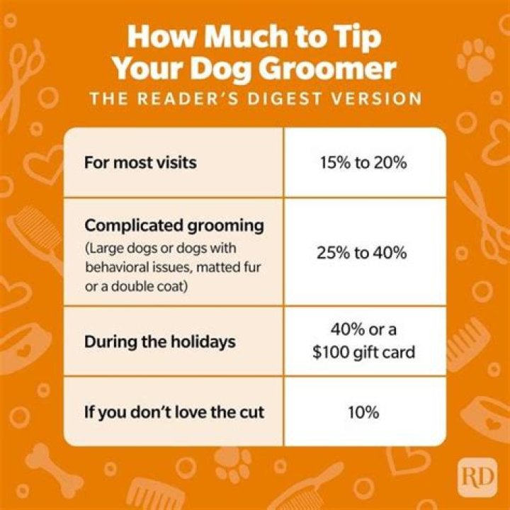 how much to tip dog groomer how much to tip dog groomer