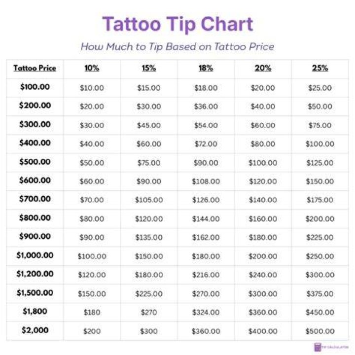 how much to tip tattoo how much to tip tattoo