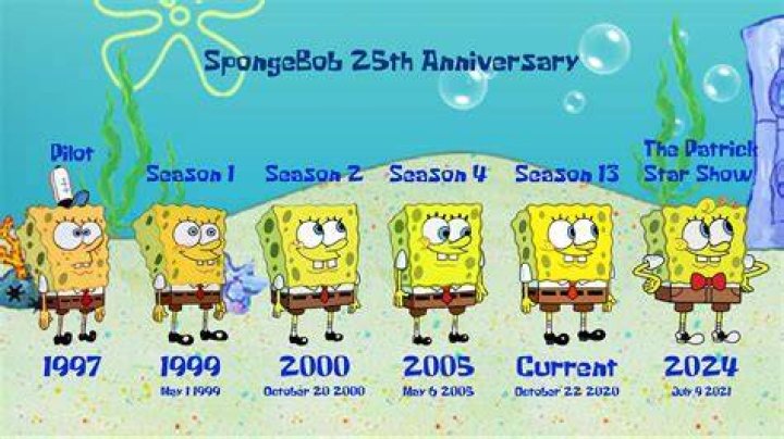 How old is SpongeBob SquarePants How old is SpongeBob SquarePants