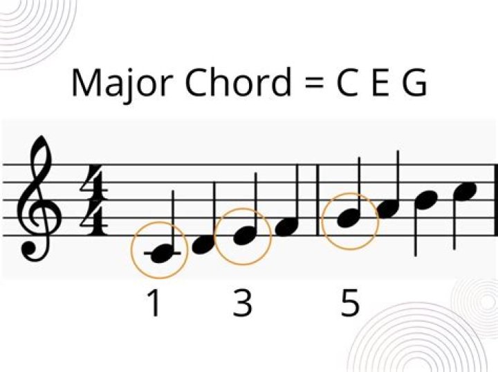 How To Figure Out Chords To Songs - folk punk songs chords