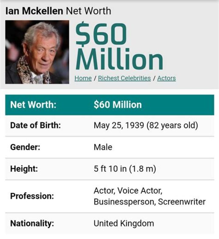 Ian McKellen Net Worth – How Much is McKellen Worth?