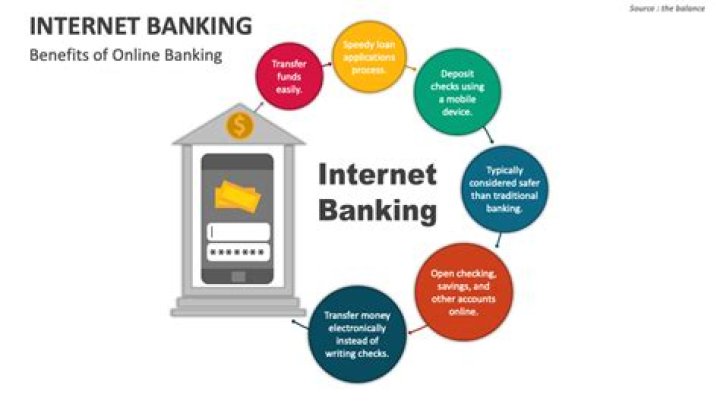 Internet banking Internet banking