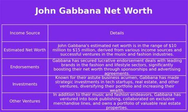 John Gabbana Net Worth - How Much Does John Gabbana Make?