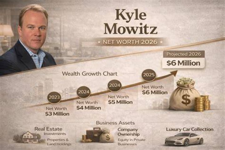 Kyle Heine Net Worth