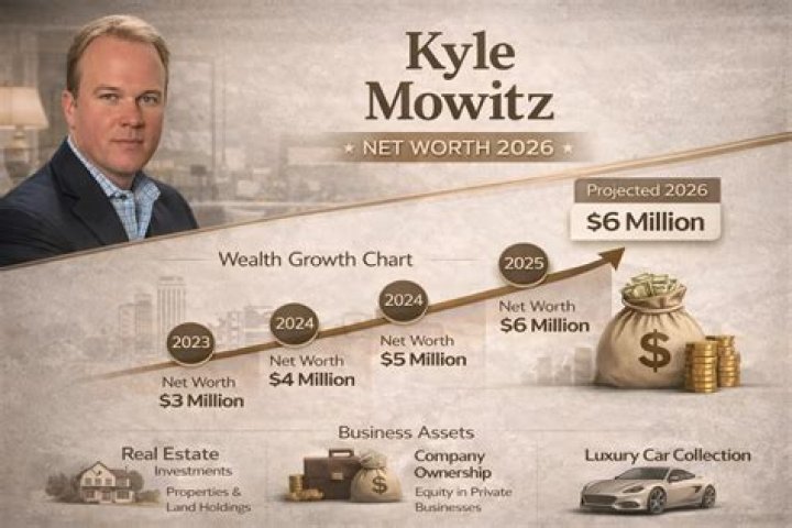 Kyle Tomlinson Net Worth