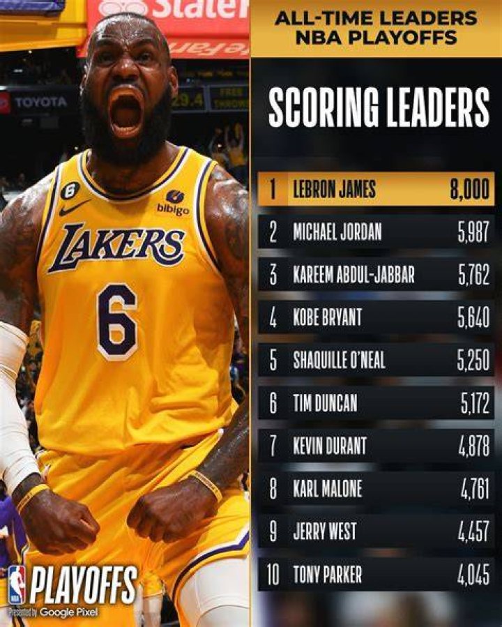 LeBron James playoff points record