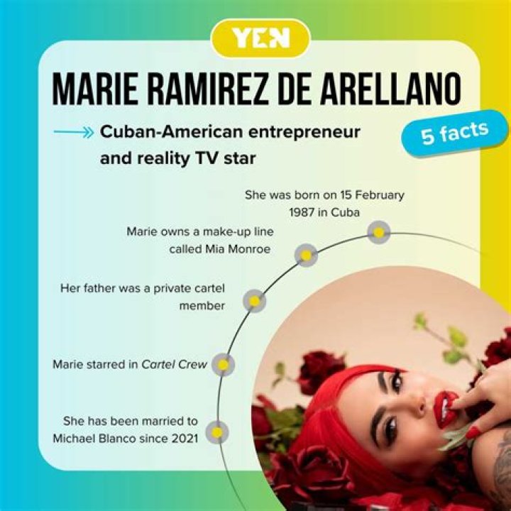 Maria Ramirez De Arellano Net Worth