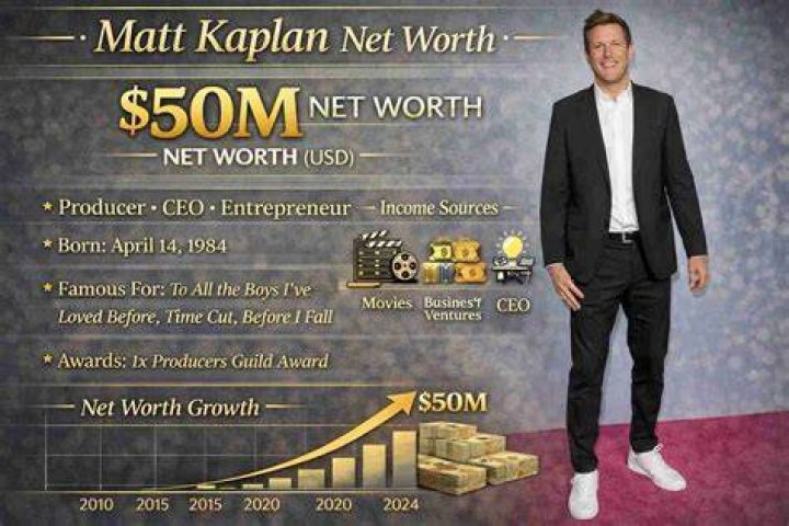 Matt Gresia Net Worth