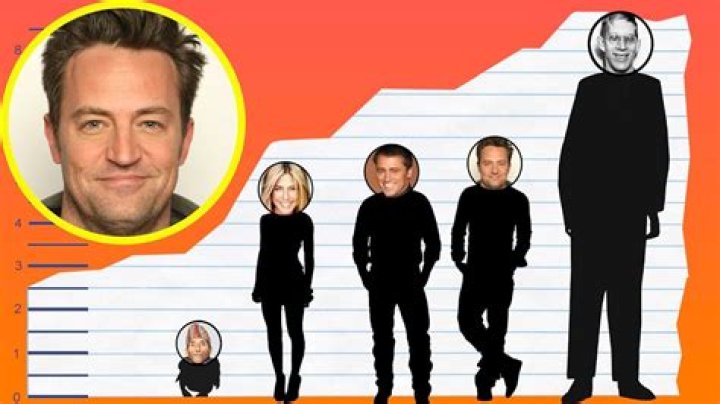 Matthew Perry Height
