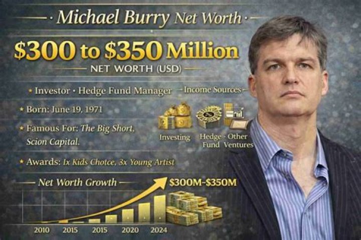 Michael Dilorenzo Net Worth