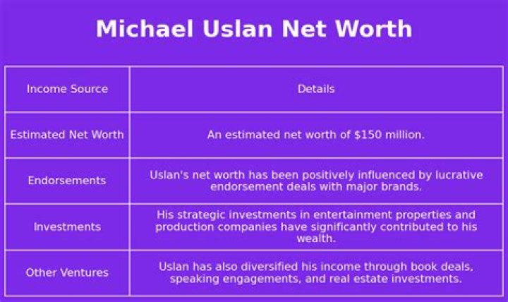Michael E. Uslan Net Worth 2024