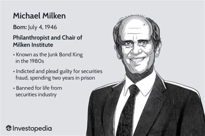 Michael Milken Michael Milken