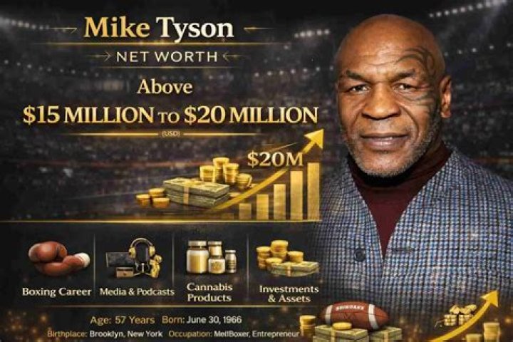 Mike Botts Net Worth