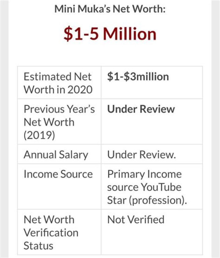 Mini Muka Net Worth