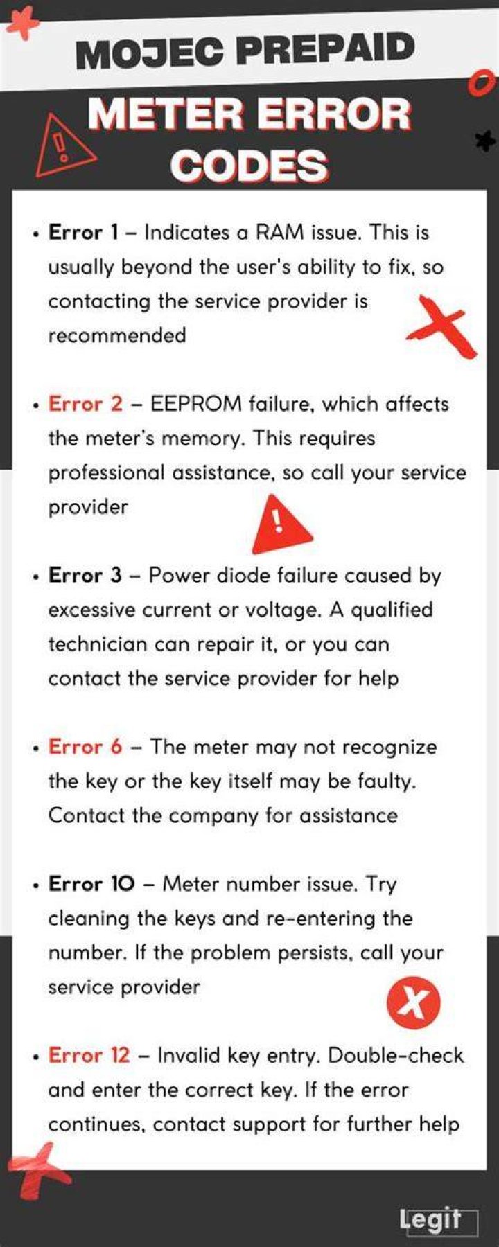 MOJEC meter codes and troubleshooting: why my meter showing failed
